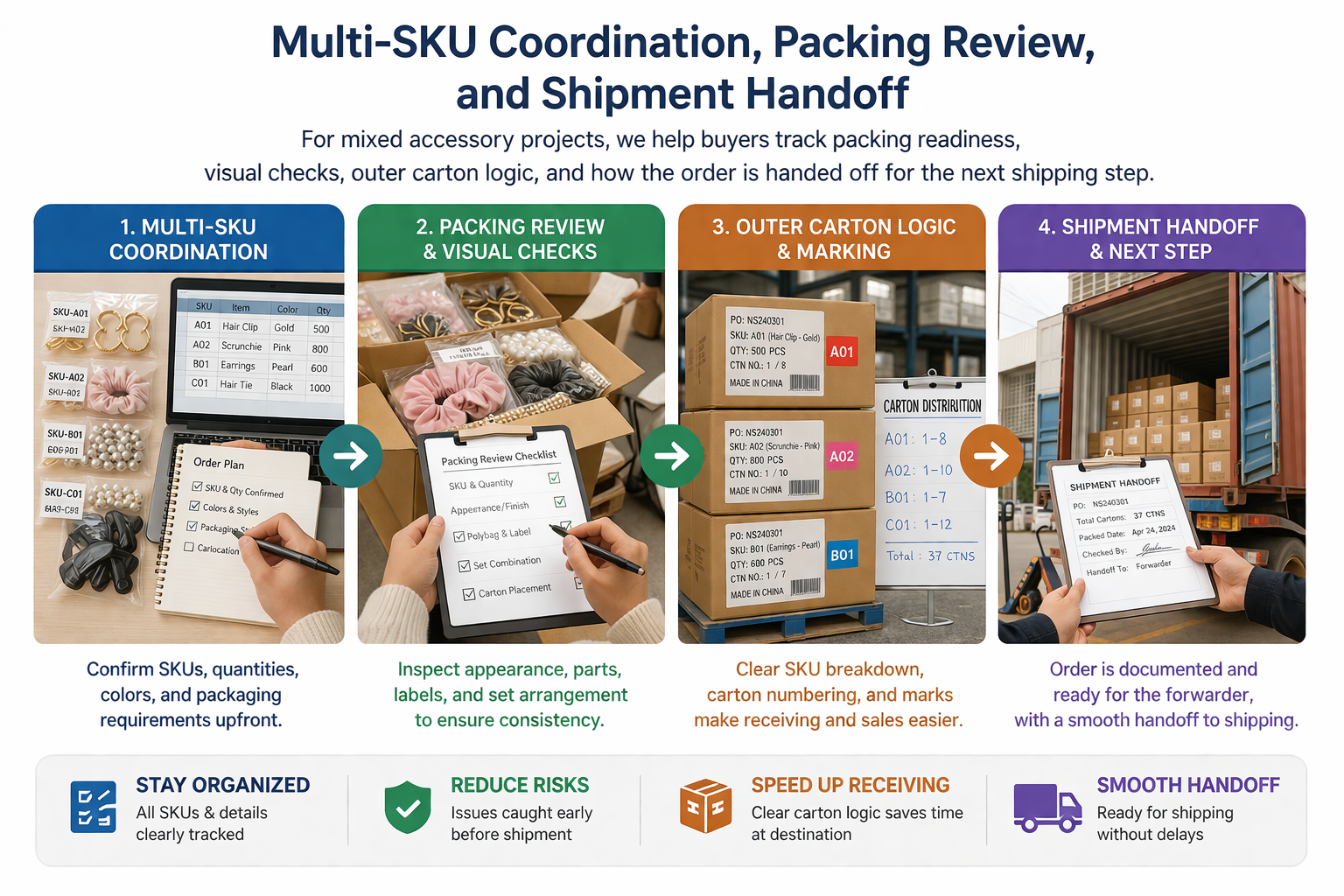 Multi-SKU coordination packing review and shipment handoff for beauty accessories