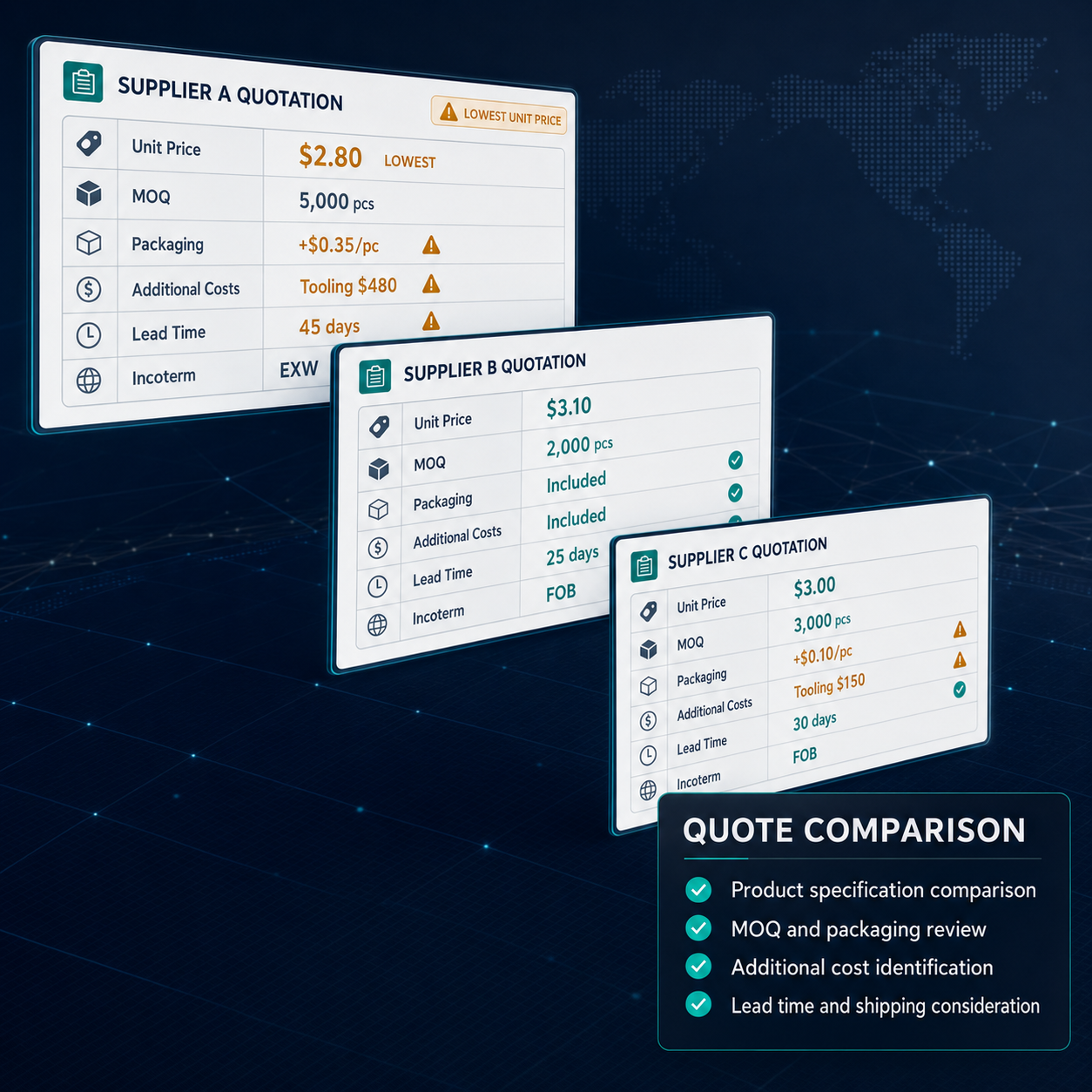 Supplier resource and product database